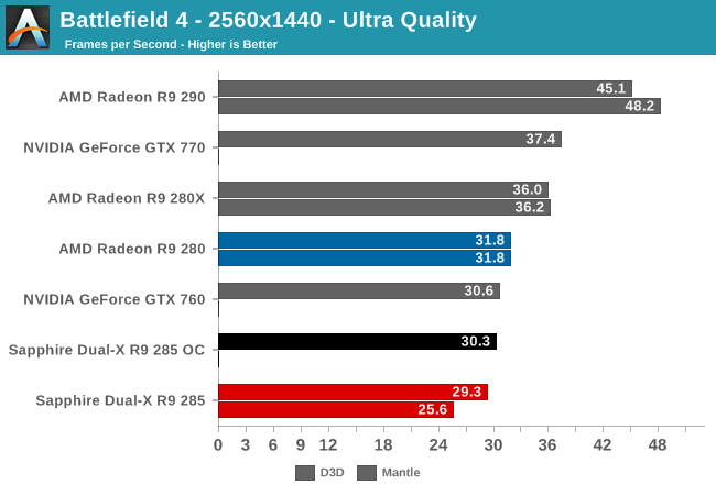 Battlefield 4 - 2560x1440 - Ultra Quality