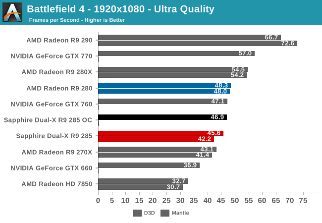 Battlefield 4 - 1920x1080 - Ultra Quality