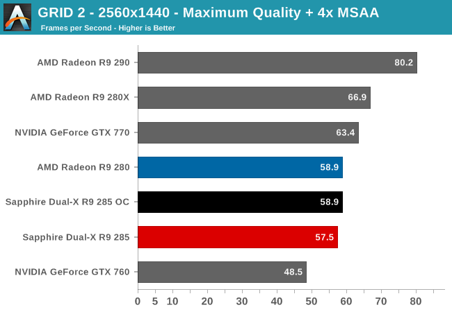 GRID 2 - 2560x1440 - Maximum Quality + 4x MSAA