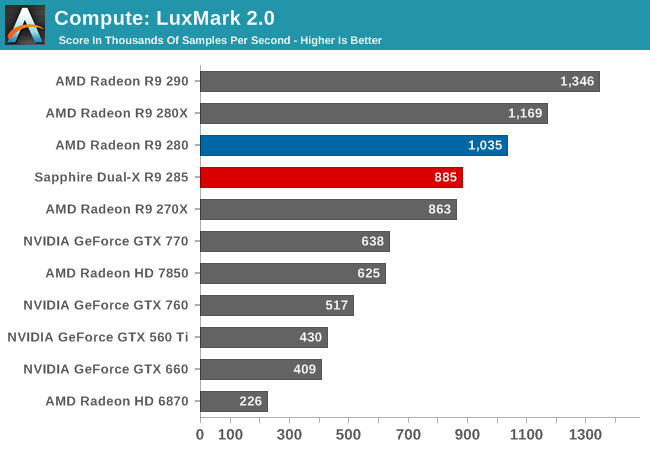 Compute: LuxMark 2.0