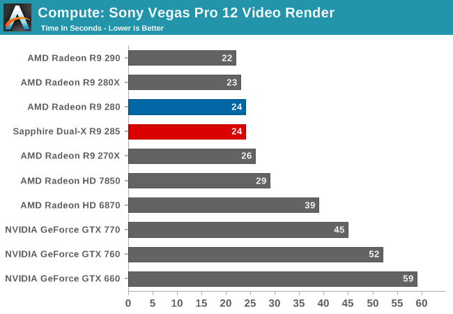 Compute: Sony Vegas Pro 12 Video Render