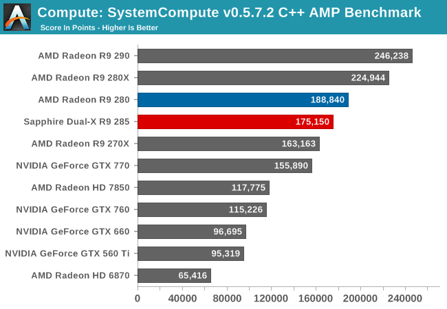 Compute: SystemCompute v0.5.7.2 C++ AMP Benchmark