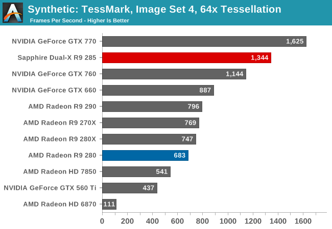 Synthetic: TessMark, Image Set 4, 64x Tessellation