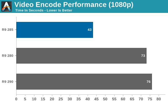 Video Encode Performance (1080p)