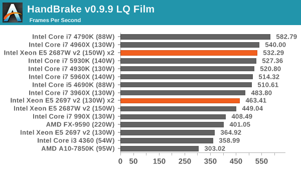 HandBrake v0.9.9 LQ Film