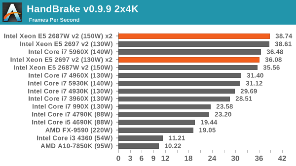 HandBrake v0.9.9 2x4K