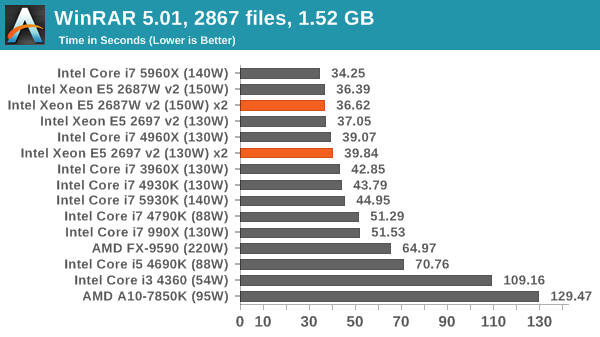 WinRAR 5.01, 2867 files, 1.52 GB