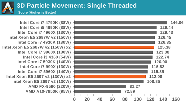 3D Particle Movement: Single Threaded