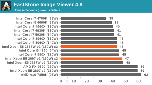 FastStone Image Viewer 4.9