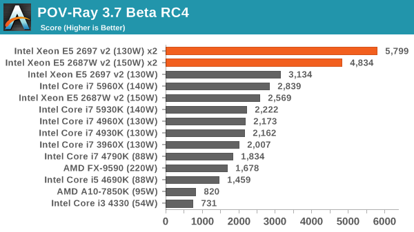 POV-Ray 3.7 Beta RC4