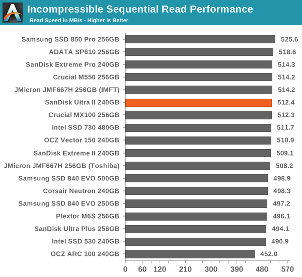 Incompressible Sequential Read Performance