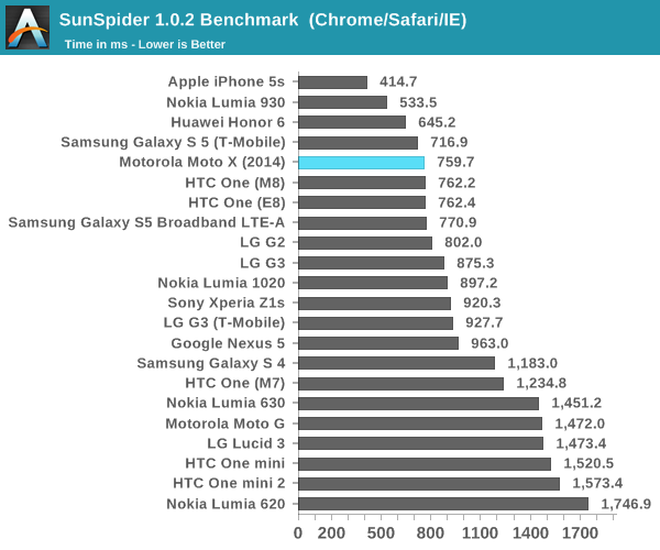 SunSpider 1.0.2 Benchmark  (Chrome/Safari/IE)