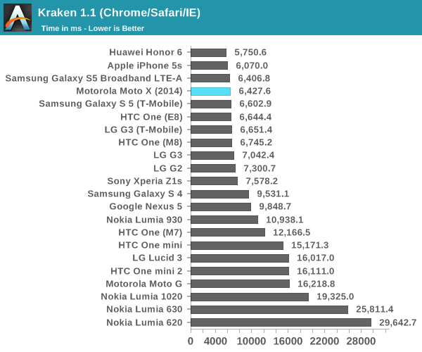 Kraken 1.1 (Chrome/Safari/IE)