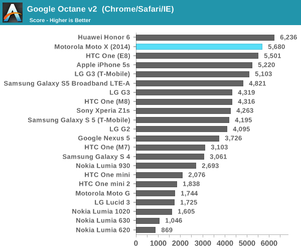 Google Octane v2  (Chrome/Safari/IE)