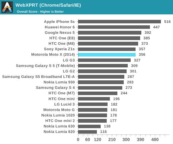 WebXPRT (Chrome/Safari/IE)