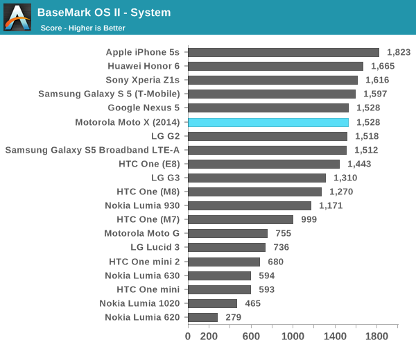 BaseMark OS II - System