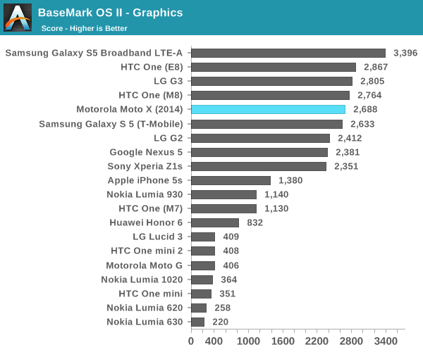 BaseMark OS II - Graphics