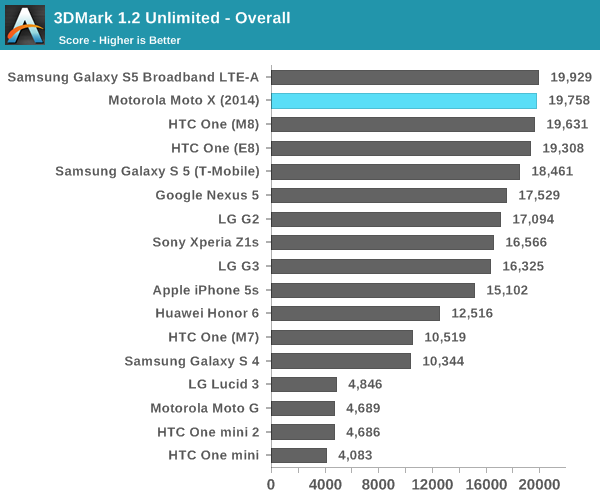 3DMark 1.2 Unlimited - Overall