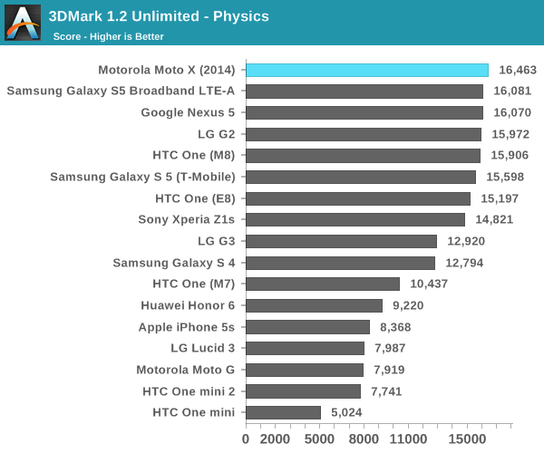 3DMark 1.2 Unlimited - Physics