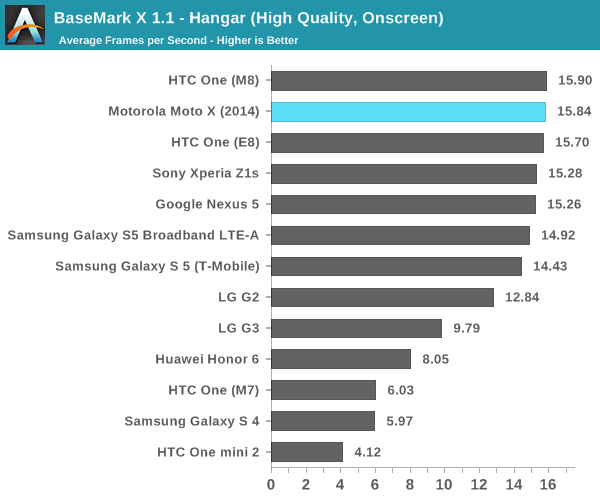 BaseMark X 1.1 - Hangar (High Quality, Onscreen)