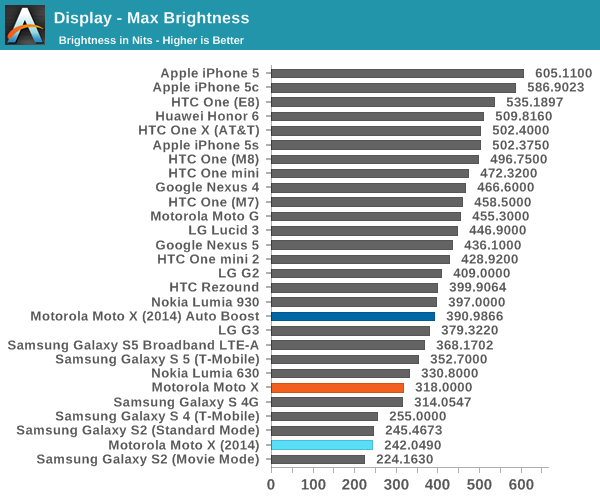 Display - Max Brightness