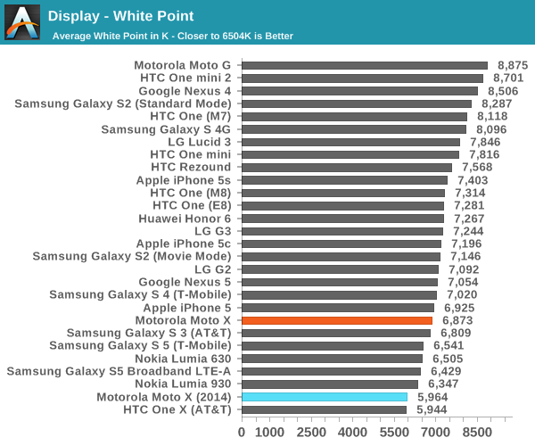 Display - White Point