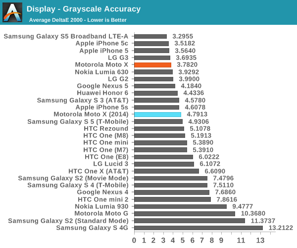 Display - Grayscale Accuracy