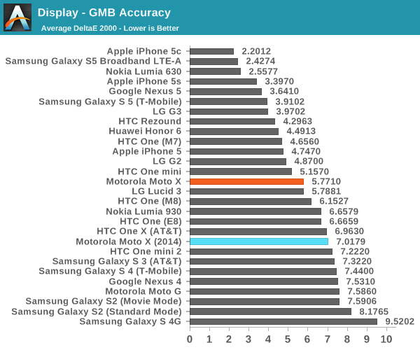 Display - GMB Accuracy