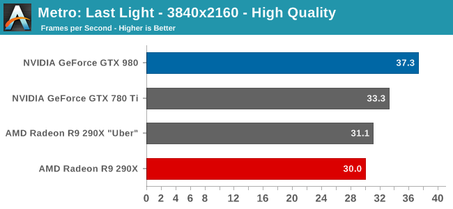 Metro: Last Light - 3840x2160 - High Quality