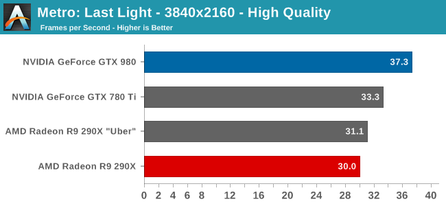 metro last light benchmark gtx 980 ti