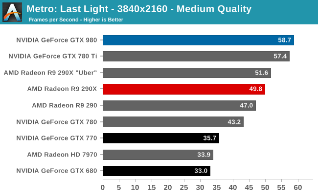 where is metro last light benchmark