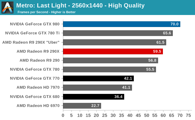 metro last light benchmark 980 ti sli