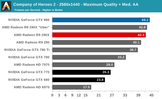 Company of Heroes 2 - 2560x1440 - Maximum Quality + Med. AA