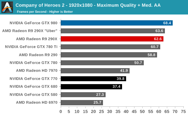 Company of Heroes 2 - 1920x1080 - Maximum Quality + Med. AA