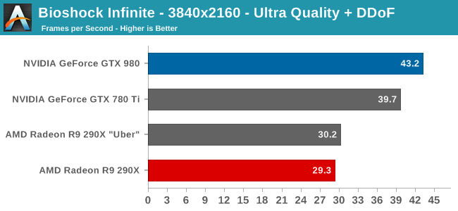 Bioshock Infinite - 3840x2160 - Ultra Quality + DDoF