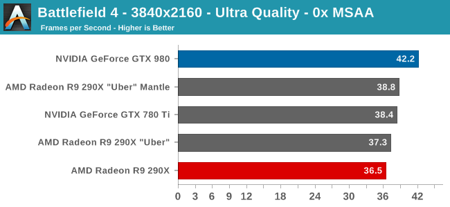 Battlefield 4 - 3840x2160 - Ultra Quality - 0x MSAA