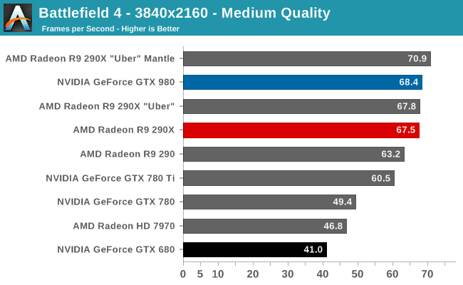 Battlefield 4 Graphics Comparison: Ultra, High, Medium, Low 