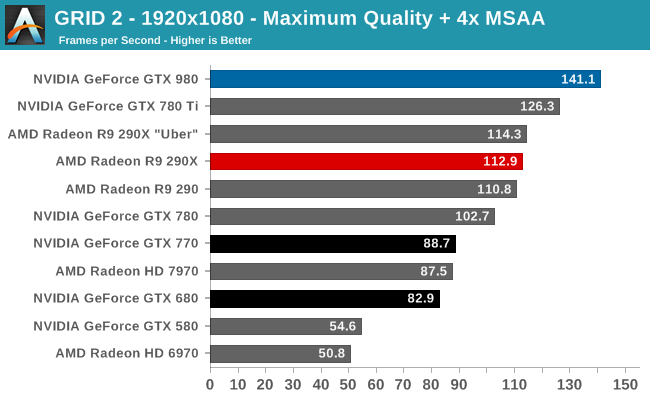 GRID 2 - 1920x1080 - Maximum Quality + 4x MSAA