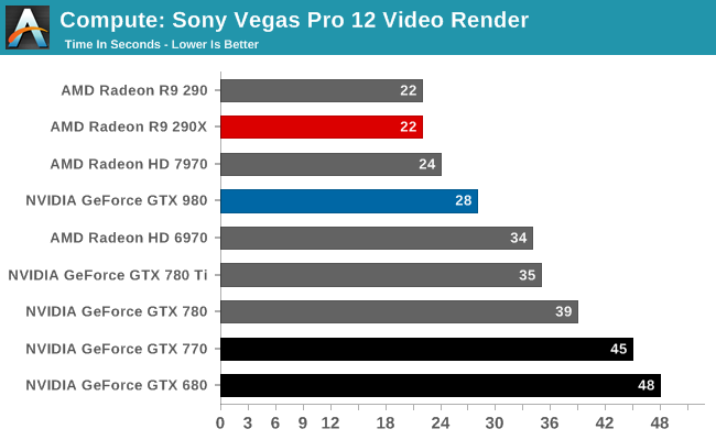 Compute: Sony Vegas Pro 12 Video Render