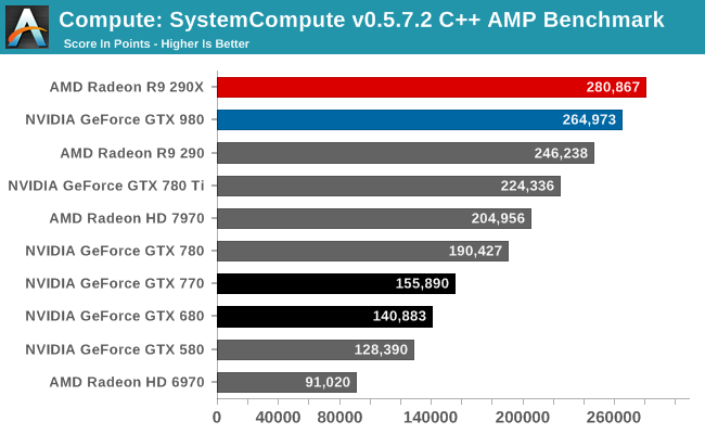 Compute: SystemCompute v0.5.7.2 C++ AMP Benchmark