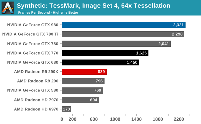 gtx group iv raster graphic