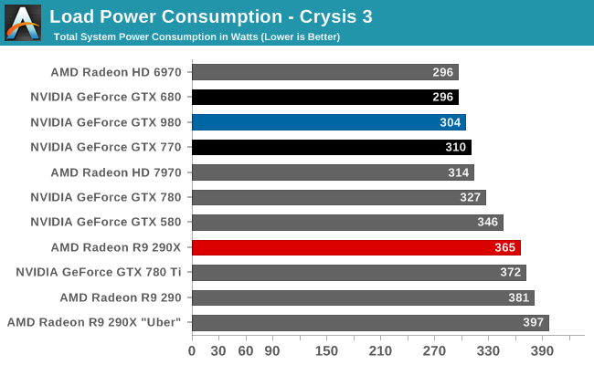 Load Power Consumption - Crysis 3