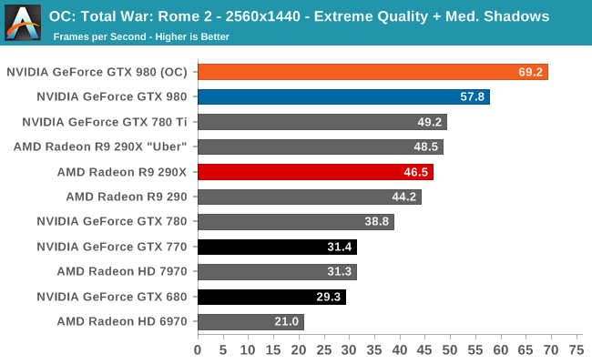 overclocking gtx 970