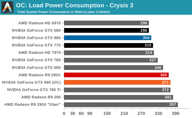 OC: Load Power Consumption - Crysis 3