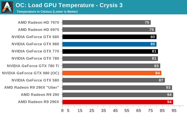 OC: Load GPU Temperature - Crysis 3