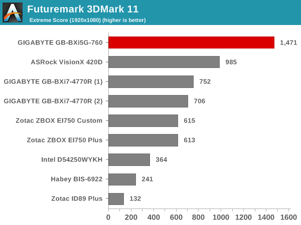 Futuremark 3DMark 11