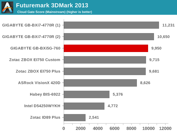 Futuremark 3DMark 2013