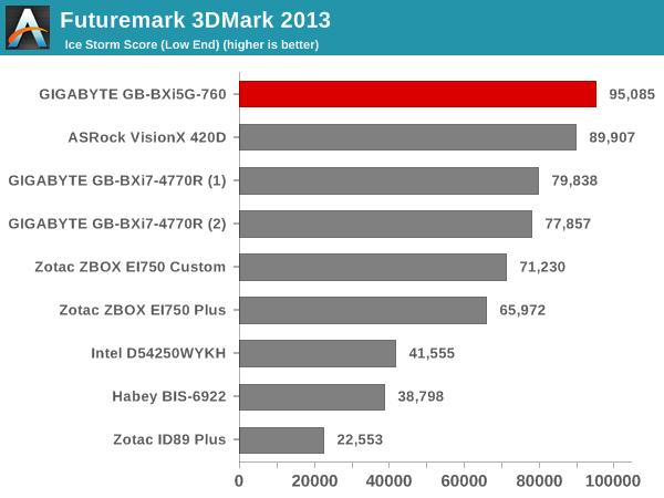 Futuremark 3DMark 2013