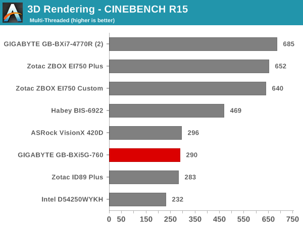 3D Rendering - CINEBENCH R15