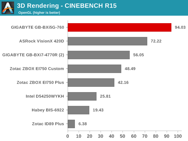 3D Rendering - CINEBENCH R15